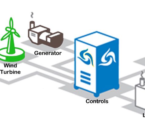 Microgrid